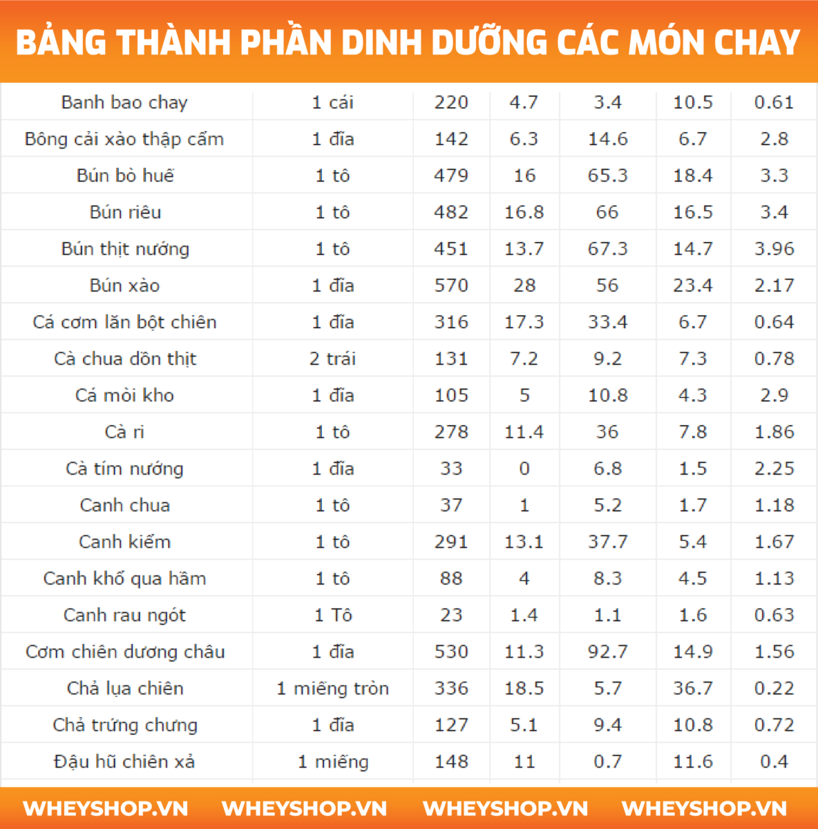 Bảng Thành Phần Dinh Dưỡng Thực Phẩm Thức ăn Việt Nam Phổ Biến 4695