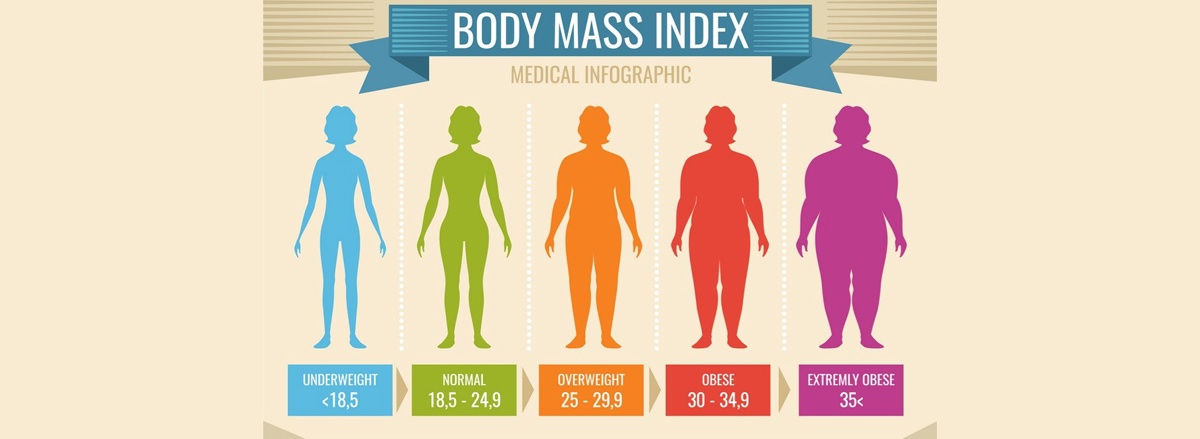 Chỉ số BMI là gì ? Công thức tính chỉ số BMI tăng cân giảm mỡ chính xác nhất. Công cụ tính BMI online hiệu quả chính xác nhất.