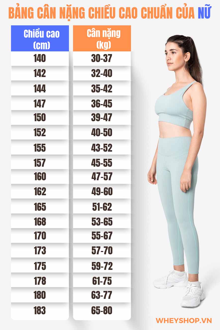 Cùng Dinh Dưỡng Thể Hình bất mí cách đo cân nặng không cần cân vô cùng đơn giản, tìm hiểu cơ thể bạn đang thừa cân hay thiếu cân - WHEYSHOP.VN
