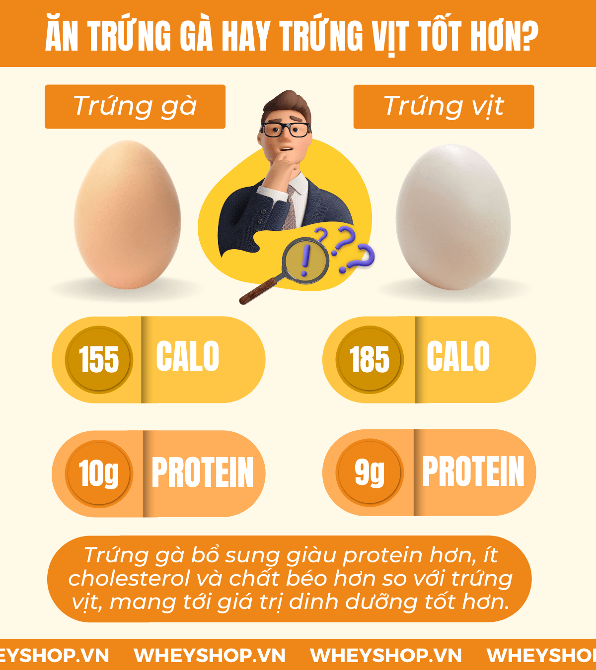 Nếu bạn đang băn khoăn thắc mắc ăn trứng gà hay trứng vịt tốt hơn thì hãy cùng WheyShop giải đáp chi tiết qua bài viết ...