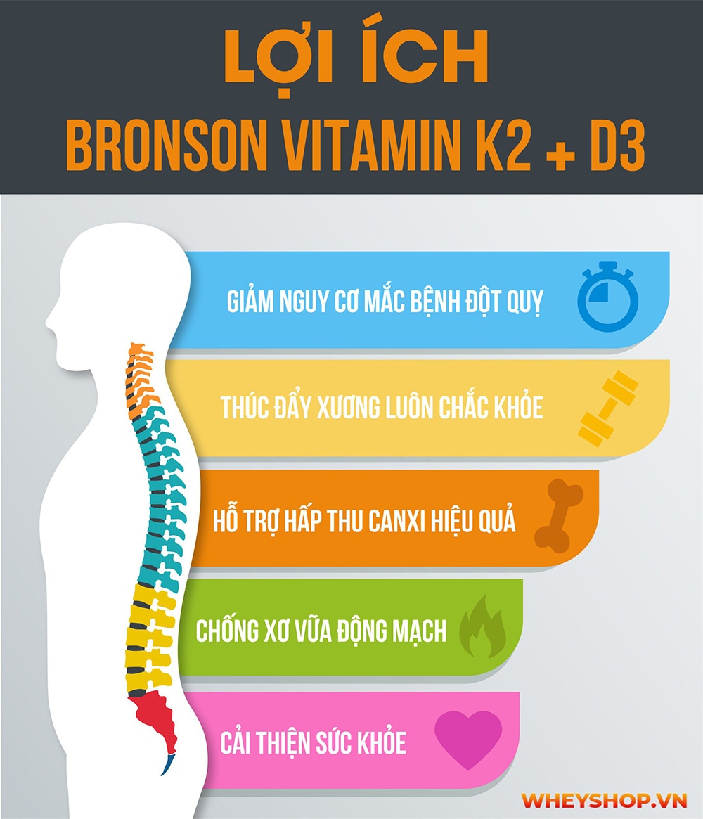 Bronson Vitamin K2 + D3 bổ sung công thức kết hợp Vitamin K2 MK7 và Vitamin D3 giúp duy trì cải thiện xương khớp chắc khỏe, tăng cường sức khỏe toàn diện