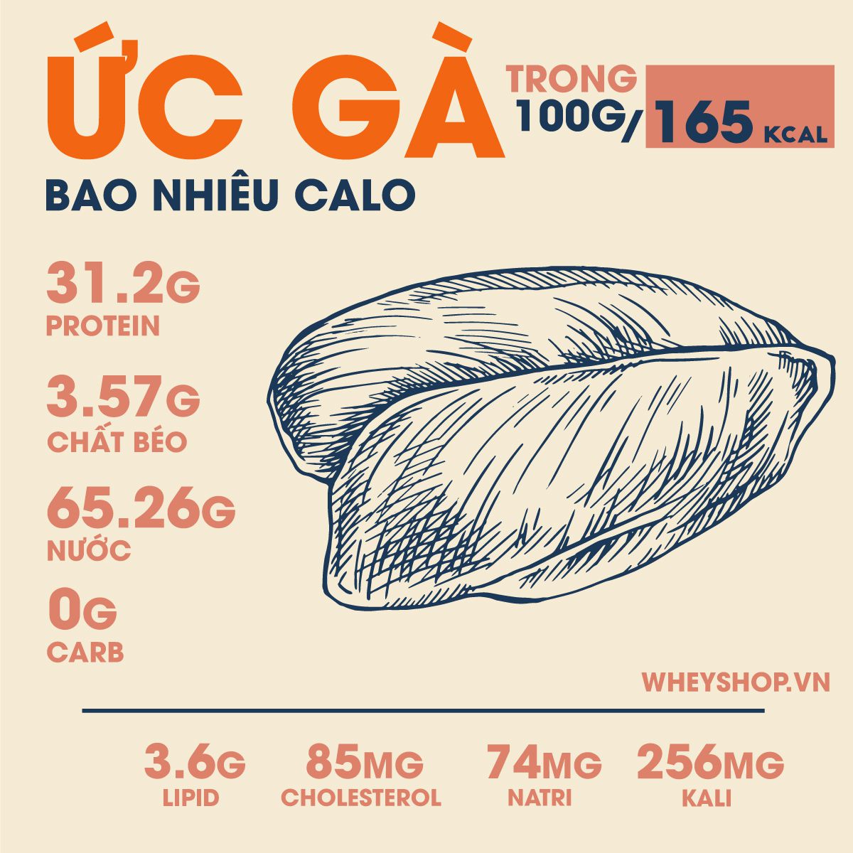 Ức gà bao nhiêu calo? 10 cách ăn ức gà giảm cân hiệu quả nhất