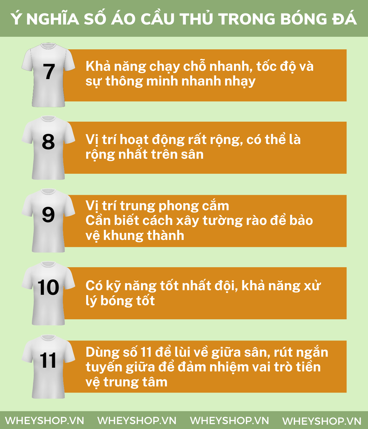 Chắc hẳn bạn đang rất tò mò về ý nghĩa số áo cầu thủ trong bóng đá. Mỗi số áo tương ứng với các vị trí thi đấu khác nhau và mang ý nghĩa khác nhau. Nhiều số...