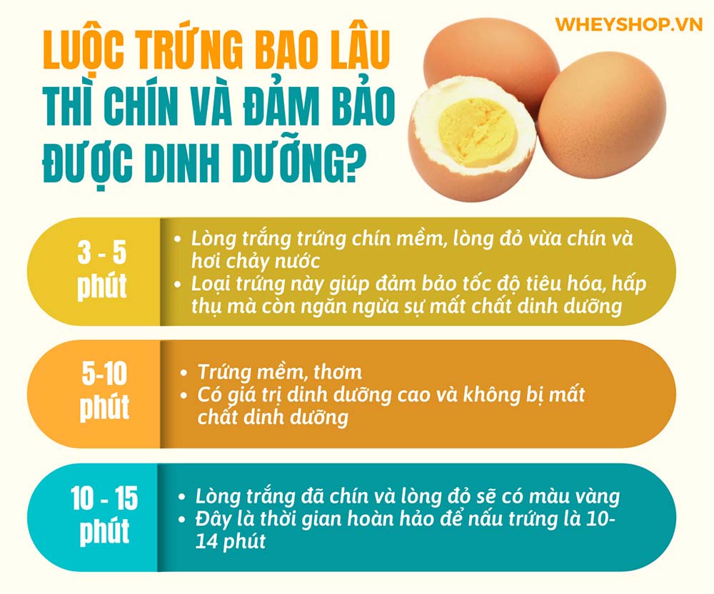 Nếu bạn đang băn khoăn luộc trứng bao lâu thì chín thì hãy cùng WheyShop tìm hiểu bí quyết đơn giản qua bài viết ngay sau đây nhé...