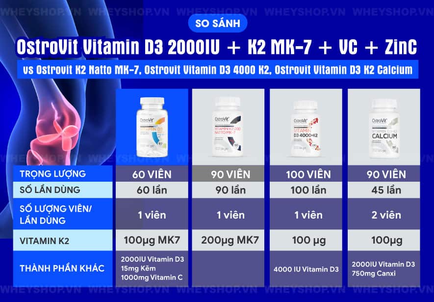Cùng WheyShop review đánh giá OstroVit Vitamin D3 2000IU + K2 MK-7 + VC + Zinc có tốt không qua bài viết chi tiết sau đây ngay nhé...