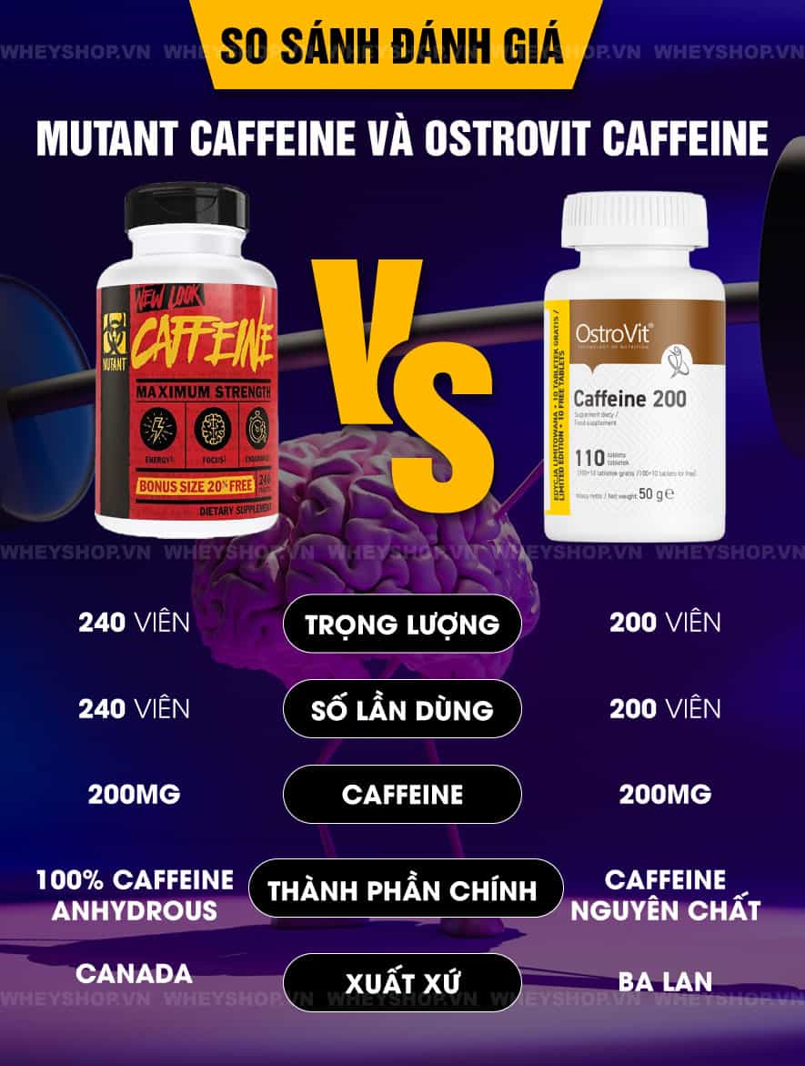 Liệu tất cả các sản phẩm Mutant đều tốt như lời đồn không? Hôm nay, hãy cùng WheyShop đánh giá Mutant Caffeine có tốt không nhé!