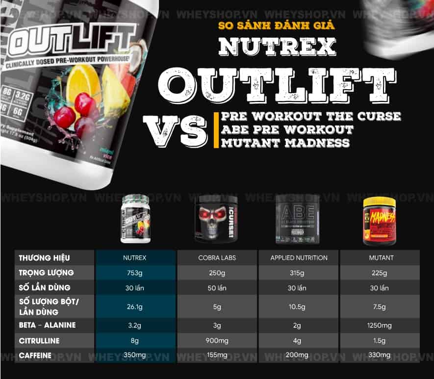 Nutrex Outlift là thực phẩm bổ sung tăng cường sức khỏe, cải thiện hiệu suất tập luyện được Gymer tin tưởng sử dụng. Cùng WheyShop đánh giá Nutrex Outlift...
