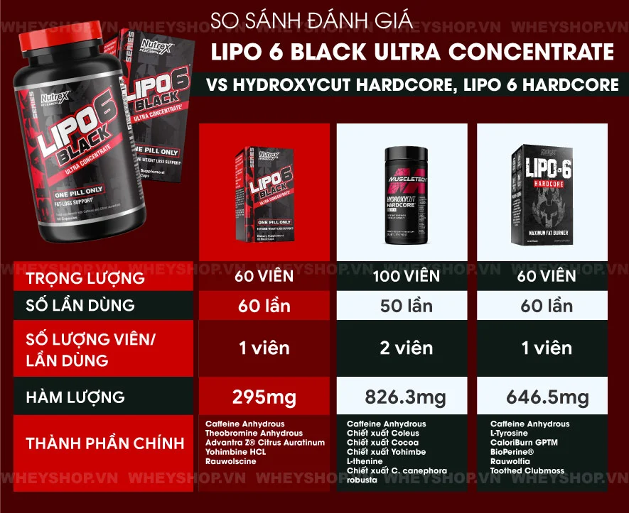 Hành trình giảm cân luôn khó khăn, nhiều người đã tìm đến Lipo 6 Black như biện pháp hữu hiệu. Cùng WheyShop review đánh giá Lipo 6 Black Ultra Concentrate...