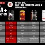 Nutrex EAA+ Hydration là sản phẩm nuôi dưỡng và khôi phục cơ bắp mạnh mẽ. Hãy cùng WheyShop review đánh giá Nutrex EAA+Hydration có tốt không....