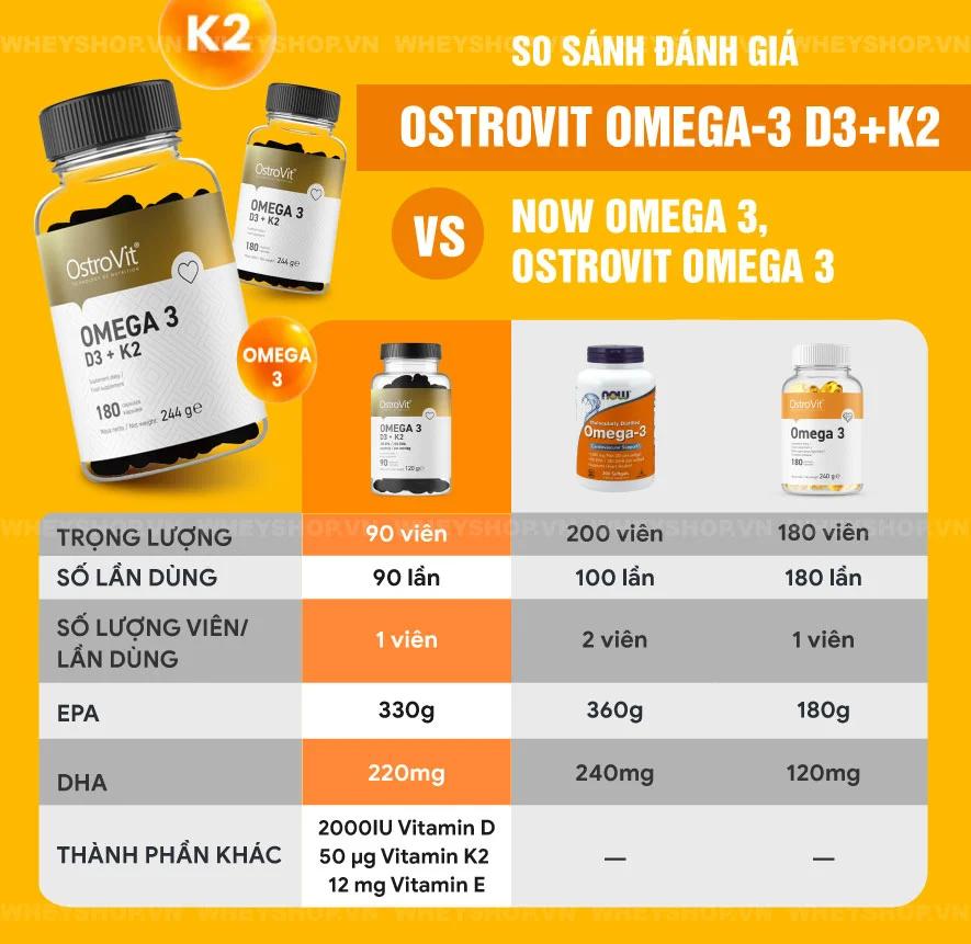 Ostrovit Omega-3 D3+K2 bảo vệ sức khỏe toàn diện (não, thị lực, tim, da...). Hãy tham khảo bài viết của WheyShop để review đánh giá Ostrovit Omega-3 D3+K2...