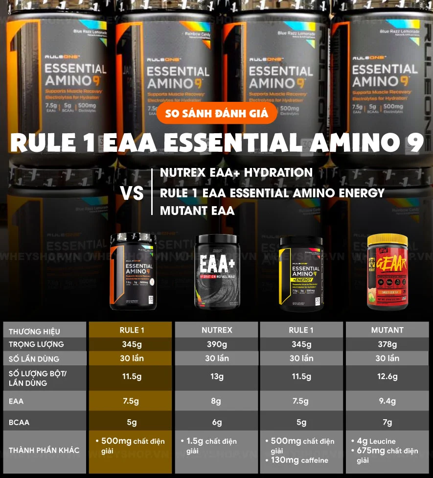 Rule 1 EAA Essential Amino 9 là thực phẩm bổ sung có chứa 9 axit amin thiết yếu hỗ trợ phục hồi cơ bắp. Cùng WheyShop đánh giá Rule 1 EAA Essential Amino 9 có...