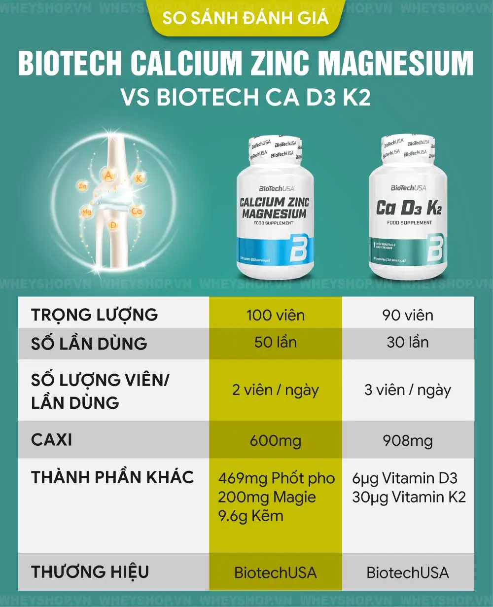 review danh gia biotech calcium zinc magnesium 2
