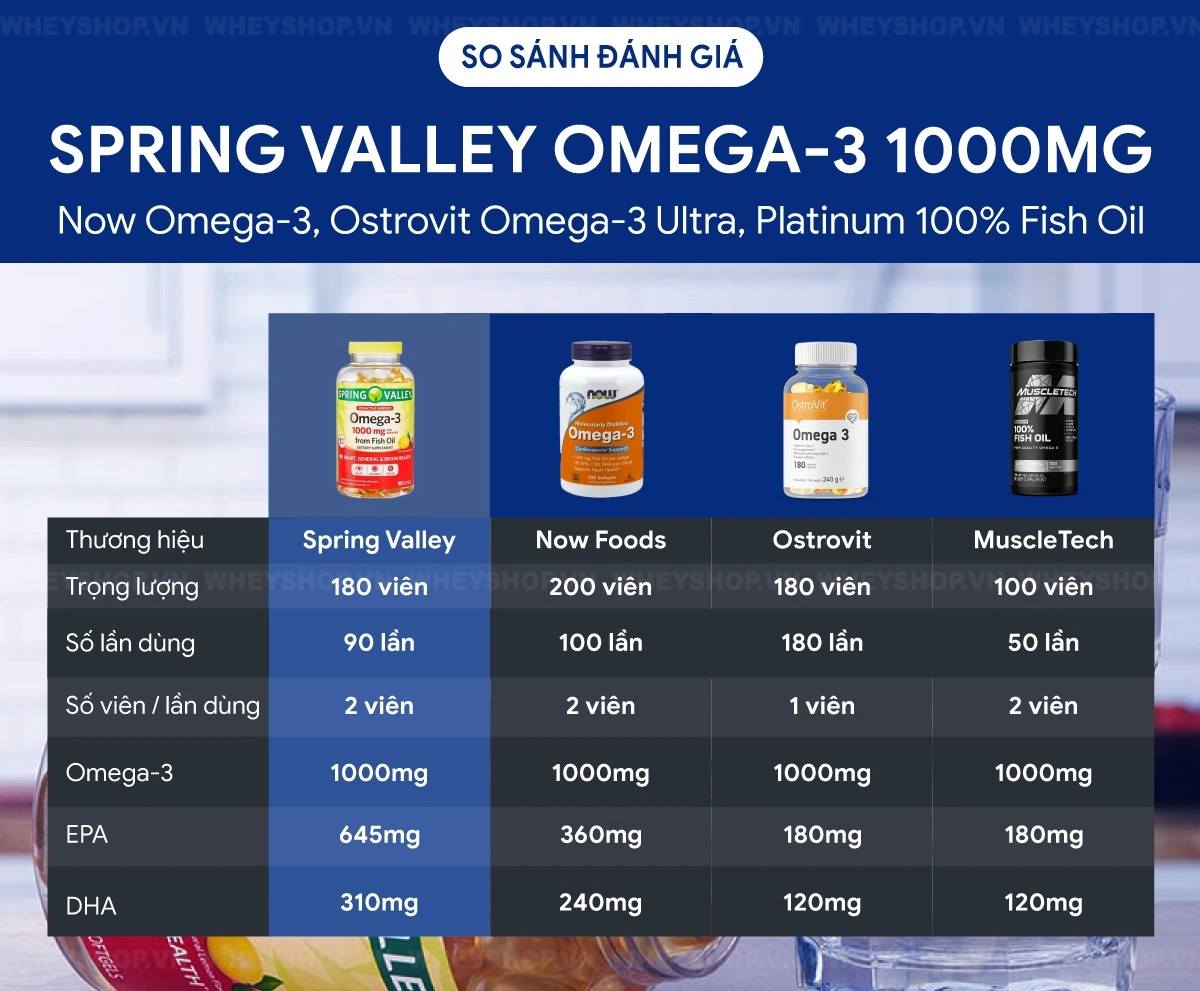 review-danh-gia-spring-valley-omega-3-1000mg