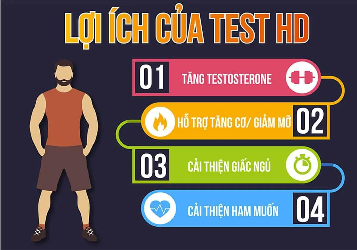 test-hd-la-gi-review-danh-gia-test-hd-co-tot-khong-4