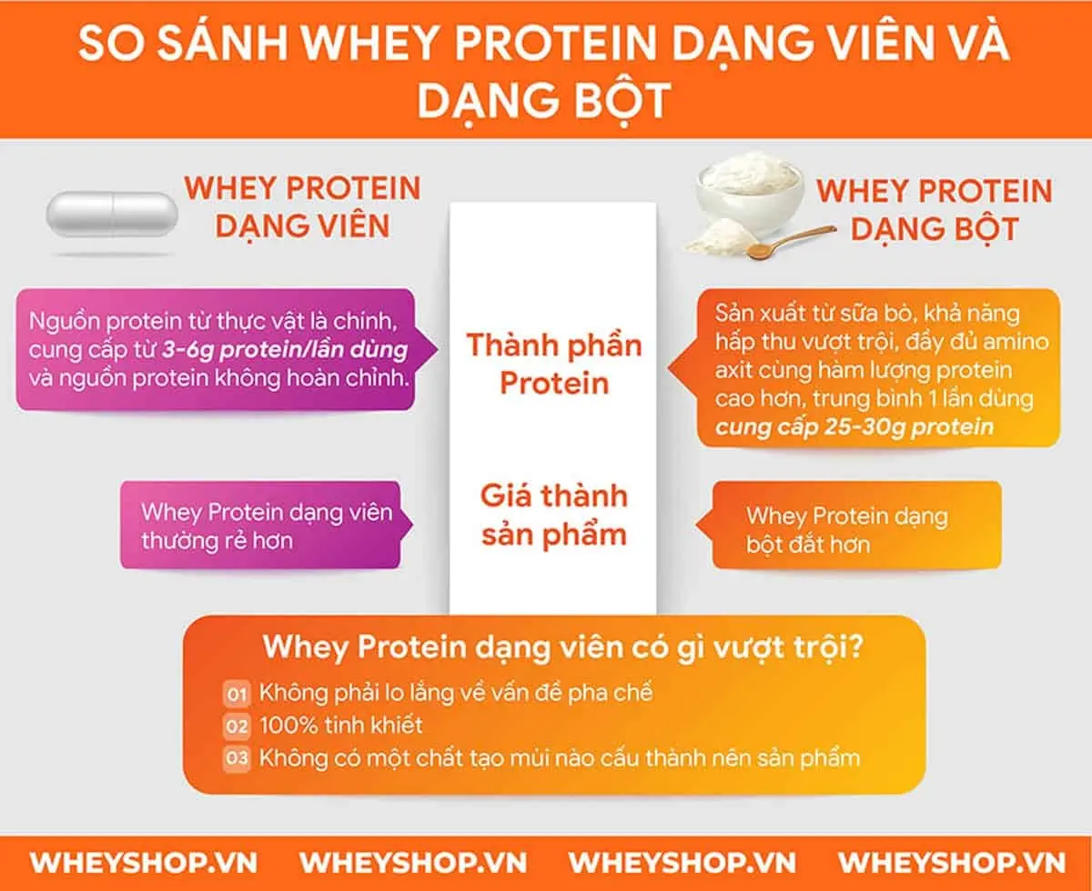 whey-protein-dang-vien-5