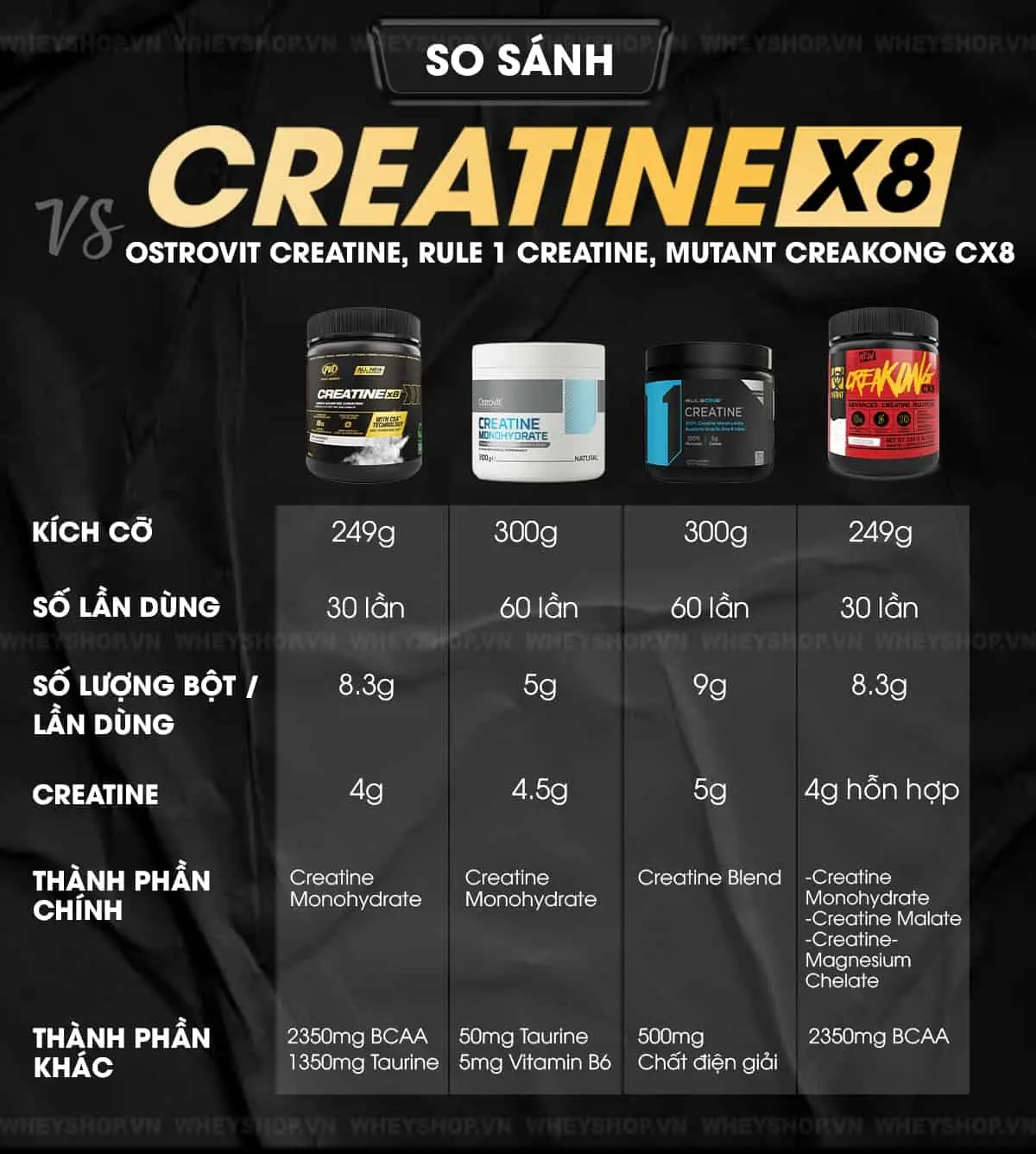 review-danh-gia-pvl-creatine-x8-co-tot-khong-3